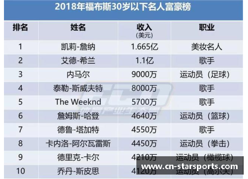 中国体育明星财富排名：2024年顶级运动员身价揭晓
